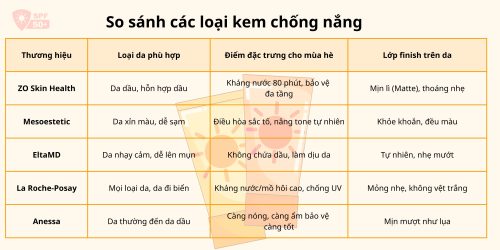 Top 5 kem chống nắng