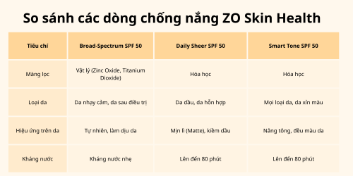 ZO Skin Health Sunscreen