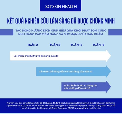 Zo Skin Health Brightalive