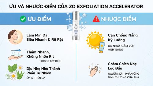 zo skin health exfoliation accelerator
