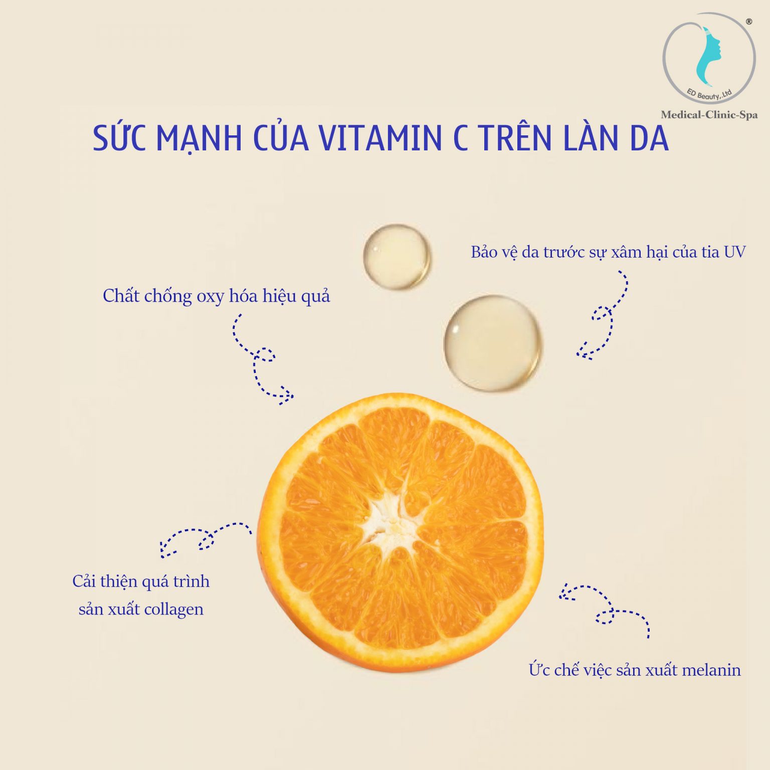 ZO VITAMIN C 10% SELF-ACTIVATING SERUM CÓ GÌ KHÁC BIỆT? - Dược Mỹ Phẩm