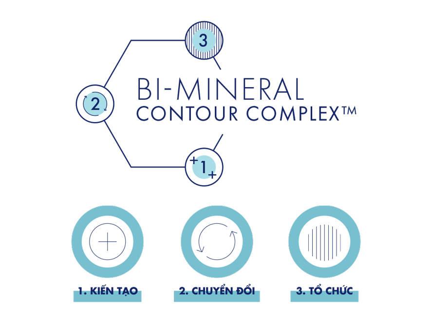 Tìm hiểu công nghệ Bi-Mineral Contour Complex của dòng Obagi Elastiderm