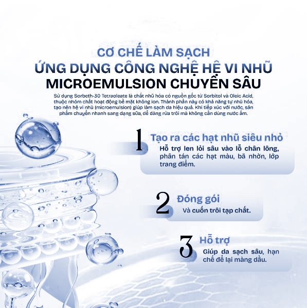 Hình: Công Nghệ Micro-emulsion Tiên Tiến