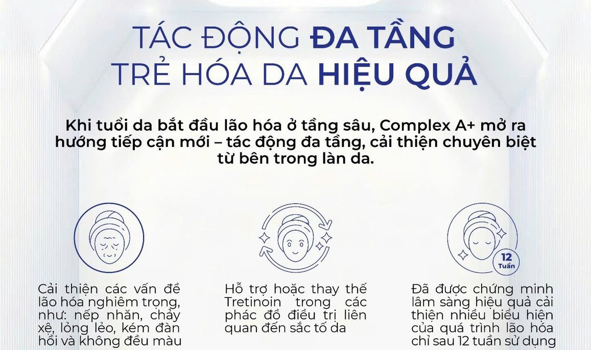 Hình: Công dụng trẻ hóa trên da