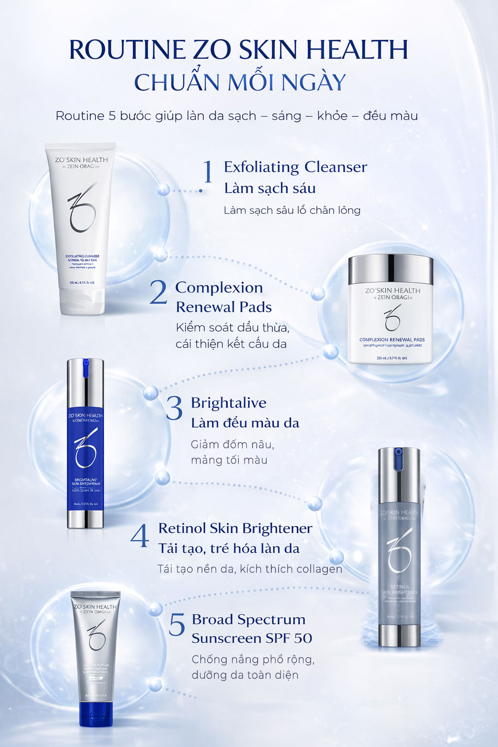 Hình: Routine ZO Skin Health Chuẩn Mỗi Ngày