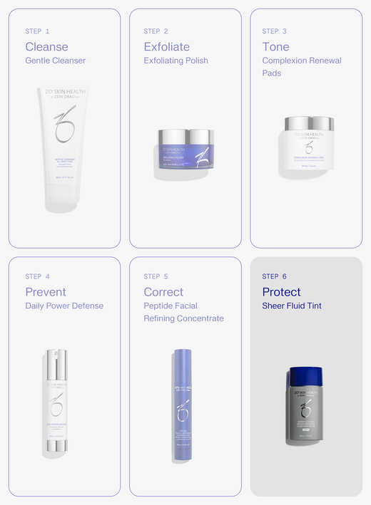 Hình: Thứ tự sử dụng bước chống nắng trong Routine Zo Skin Health